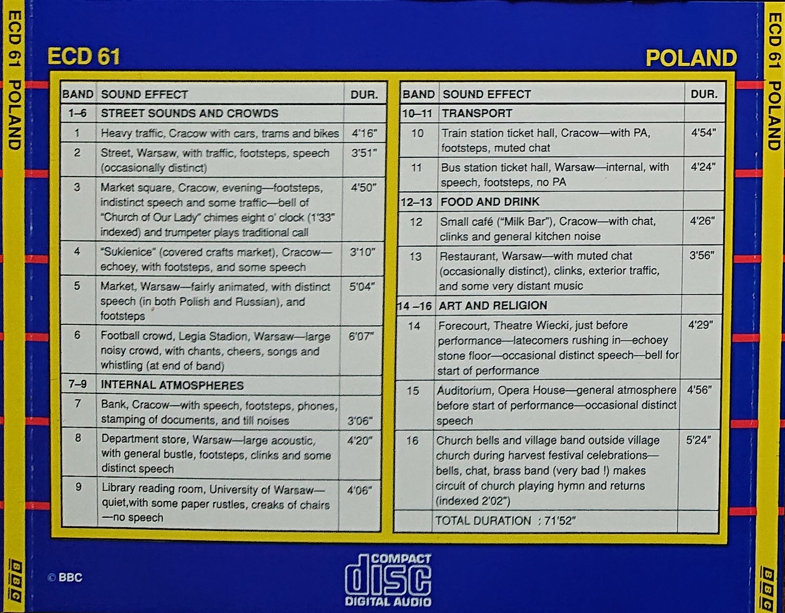 Picture of ECD 61 Poland by artist Various from the BBC records and Tapes library